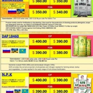 resources of Fertilizers exporters