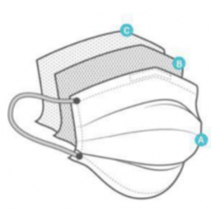 resources of Surgical Face Masks exporters