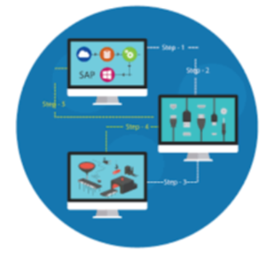 Plant Automation Software Exporters, Wholesaler & Manufacturer | eximnext.com